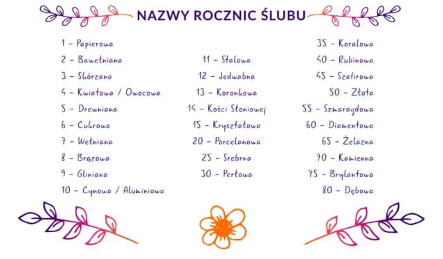 Rocznica ślubu jak się nazywa? Odkryj znaczenie i tradycje Rocznica ślubu jak się nazywa? Odkryj znaczenie i tradycje